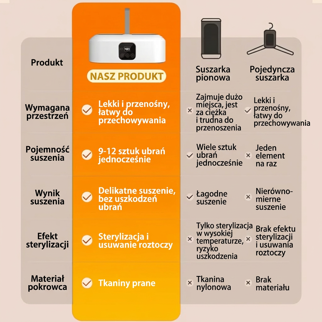 DryBox Pro - Przenośna Suszarka do Ubrań